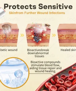 non medical skin care spray