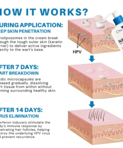 NanoLipo formula cream bottle