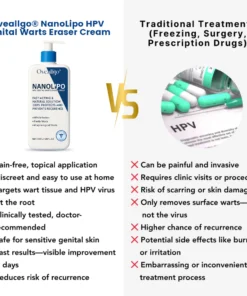 Targeted application cosmetic cream