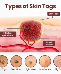 gentle cosmetic skin formula