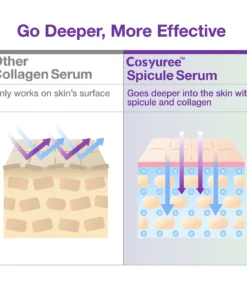 non medical skincare product