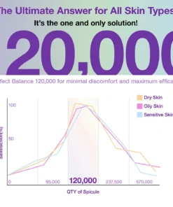 skincare lifestyle serum