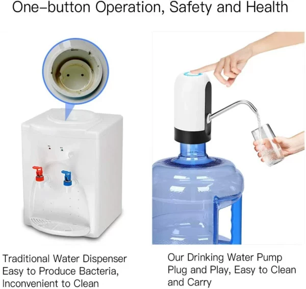 DeltaBetter™️ Portable Electric Water Dispenser - Image 3